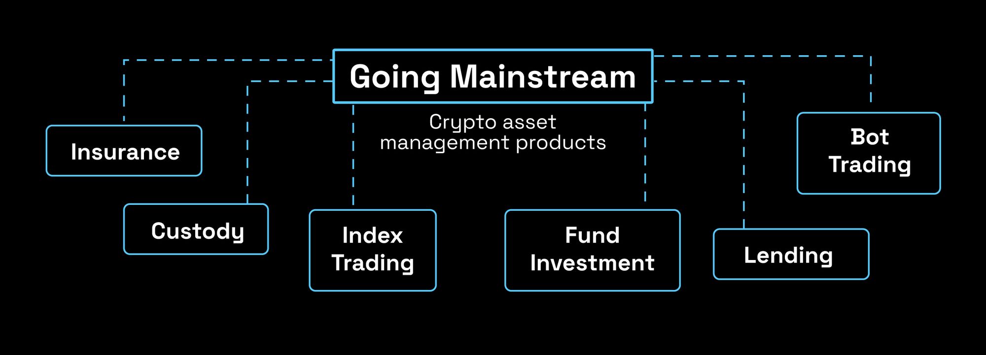 Going Mainstream - Crypto asset management products