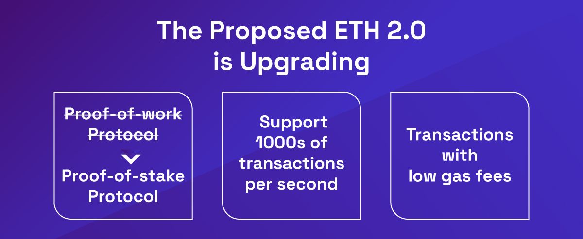 The proposed ETH 2.0 is upgrading
