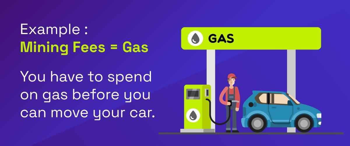 Think of Mining fees as gas - you have to spend on gas before you can move your car