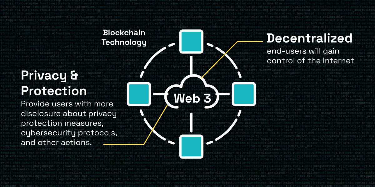 Blockchain Technology is all about decentralization and privacy and protection