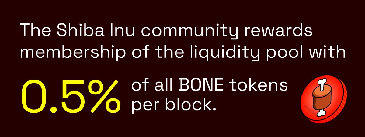 The Shiba Inu community rewards membership of the liquidity pool with 0.5% of all BONE tokens per block
