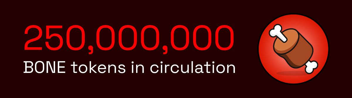 250,000,000 BONE tokens in circulation