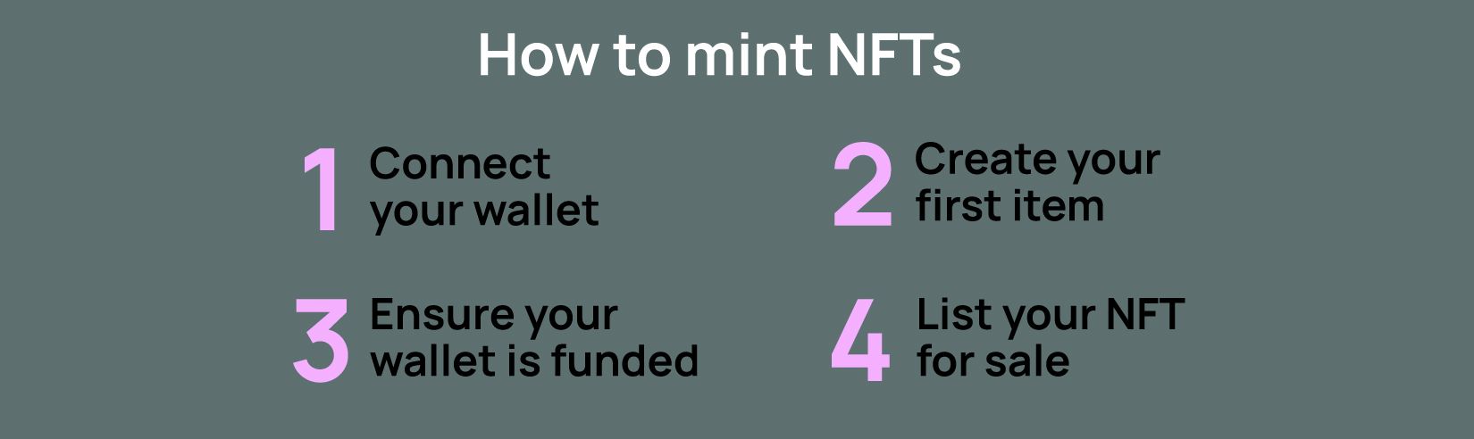 How to mint NFTs?