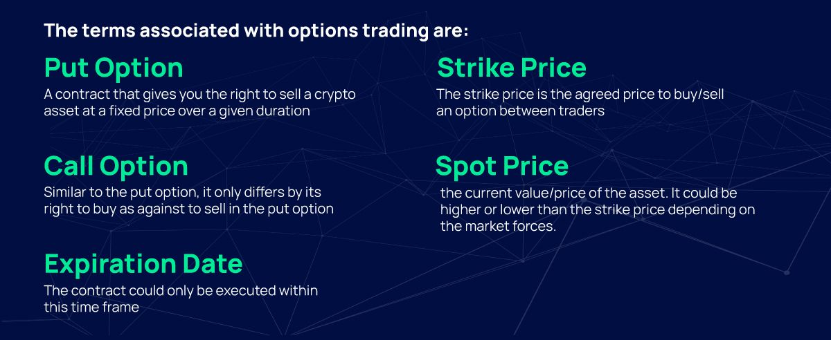 The terms associated with options trading are: put option, call option, expiration date, strike price and spot price