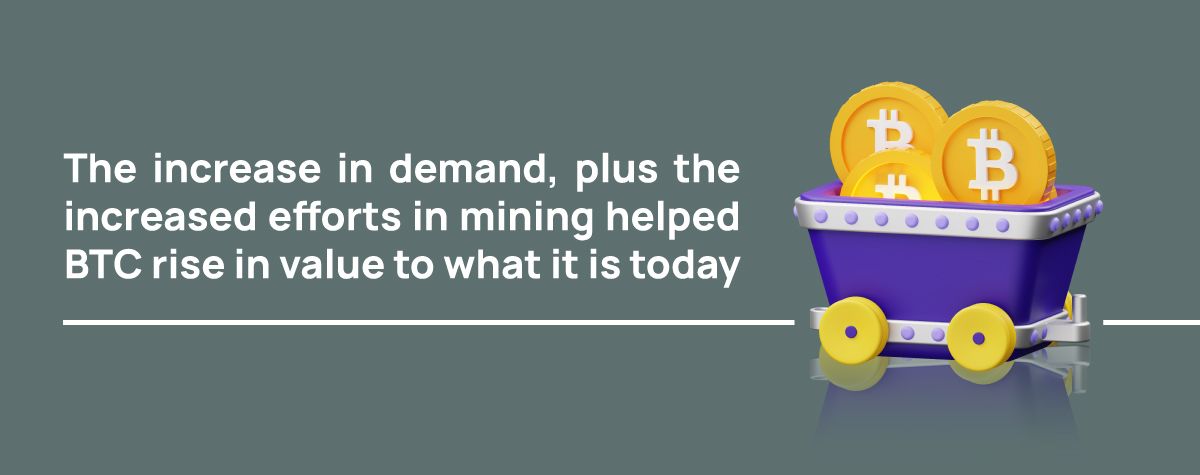 The increase in demand, plus the increased efforts in mining helped BTC rise in value to what it is today