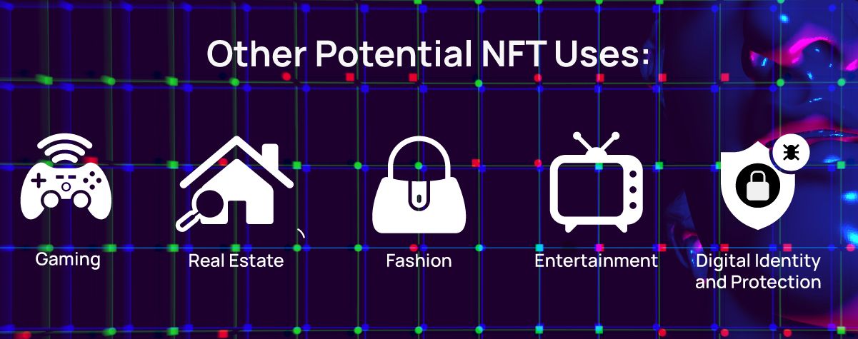 Other Potential NFT Users: Gaming, Real Estate, Fashion, Entertainment and Digital Identity and Protection