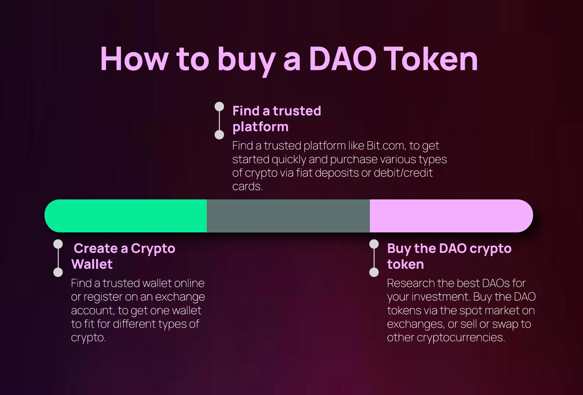 How to buy DAO crypto tokens?